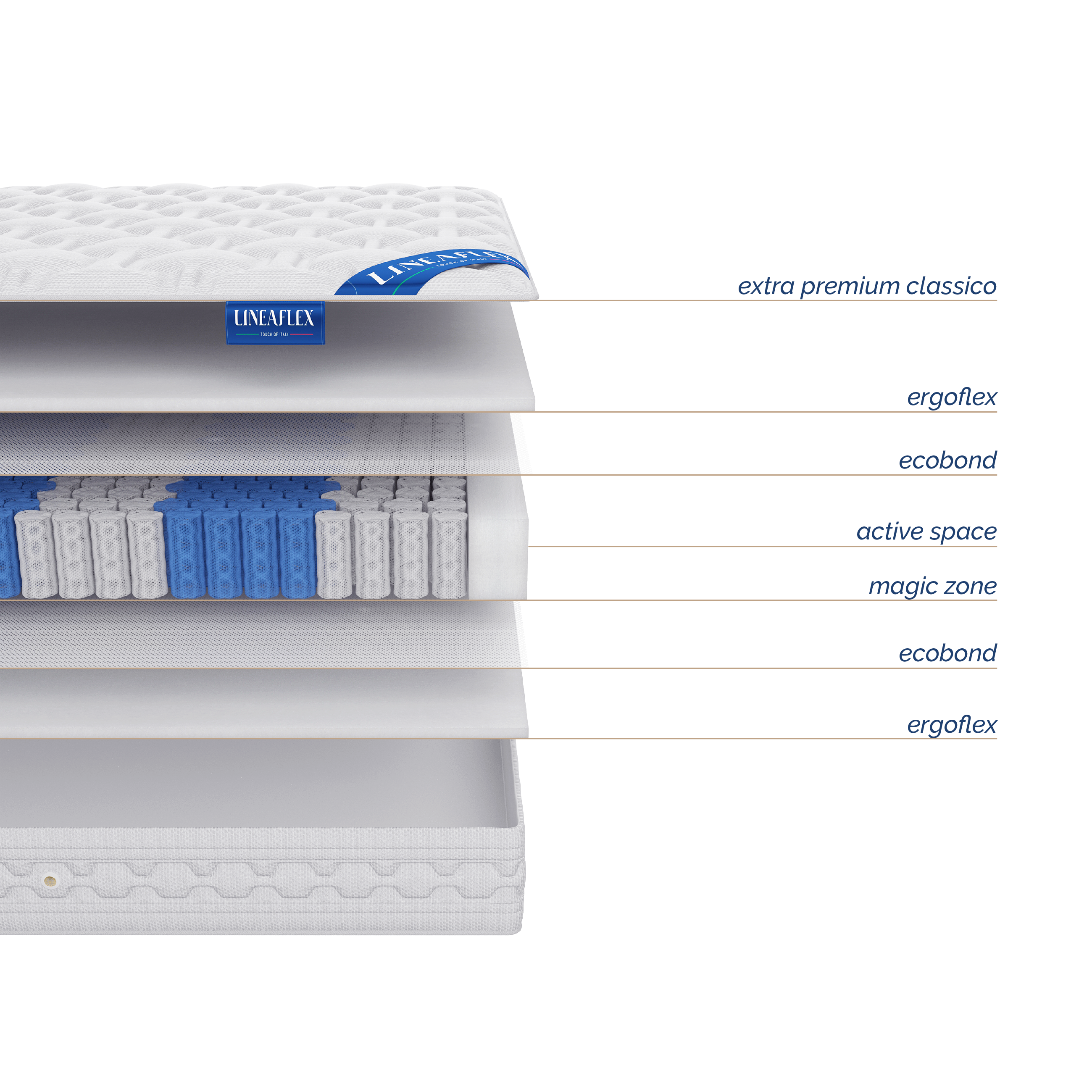 Матрас Alba купить в Москве с доставкой в интернет-магазине Lineaflex