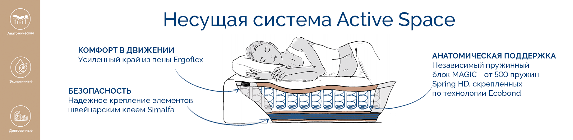 Анатомические матрасы Lineaflex