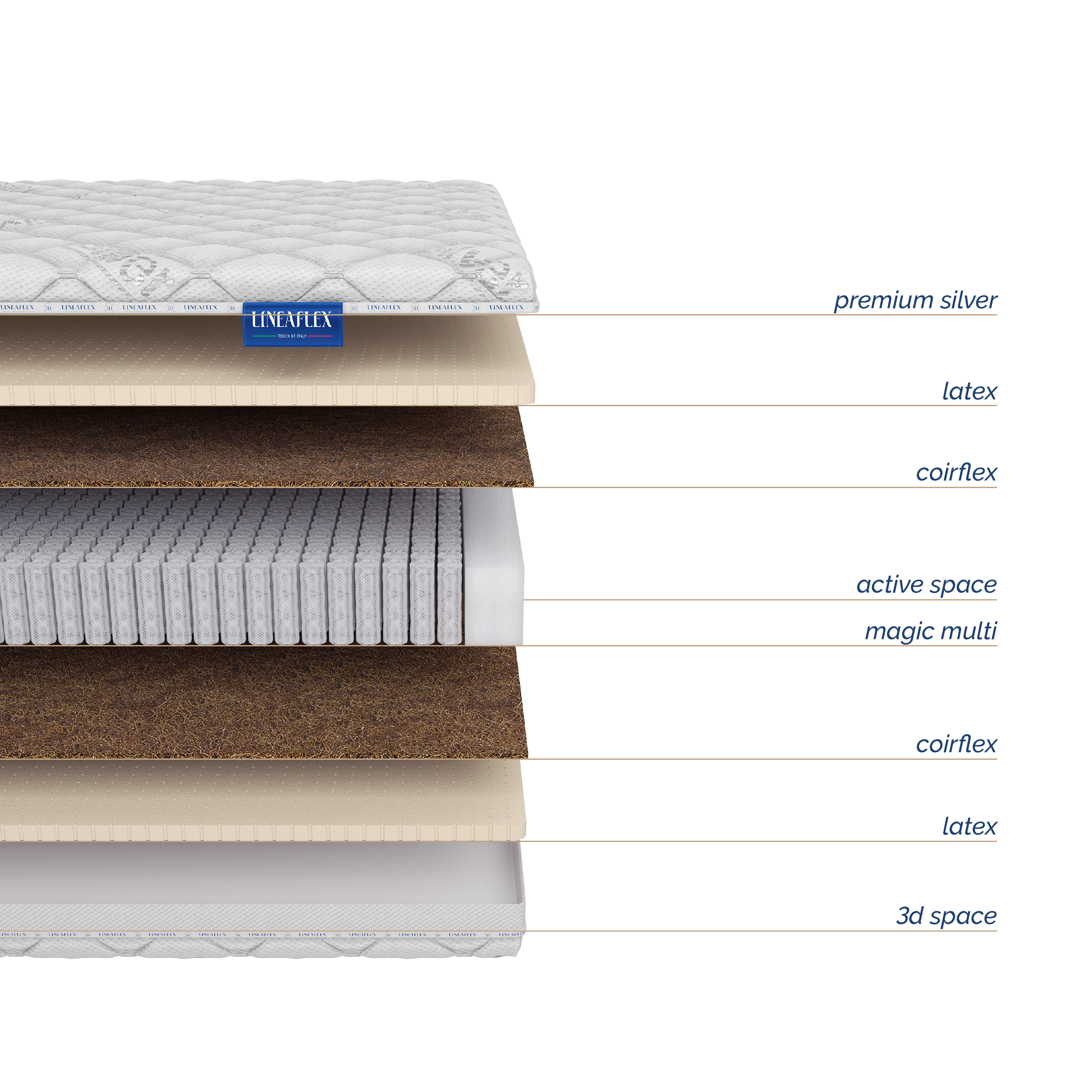 Studio fibre line матрасы