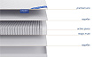 Матрас Venta Lux roll